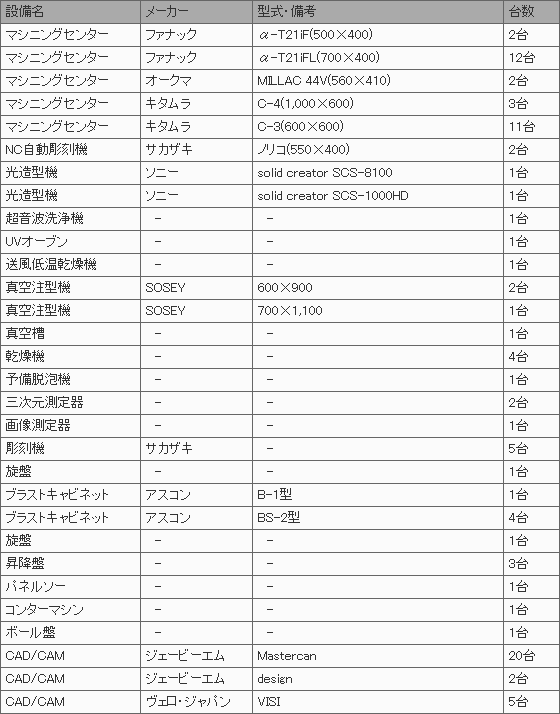 設備一覧表